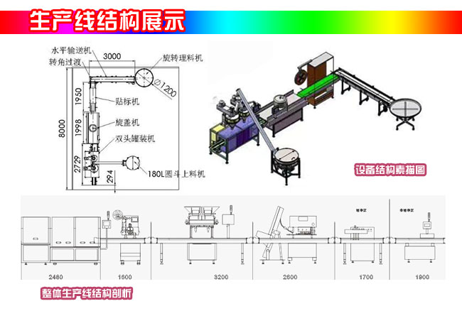 瓶裝片劑顆粒罐裝流水線-全自動(dòng)顆粒灌裝流水線